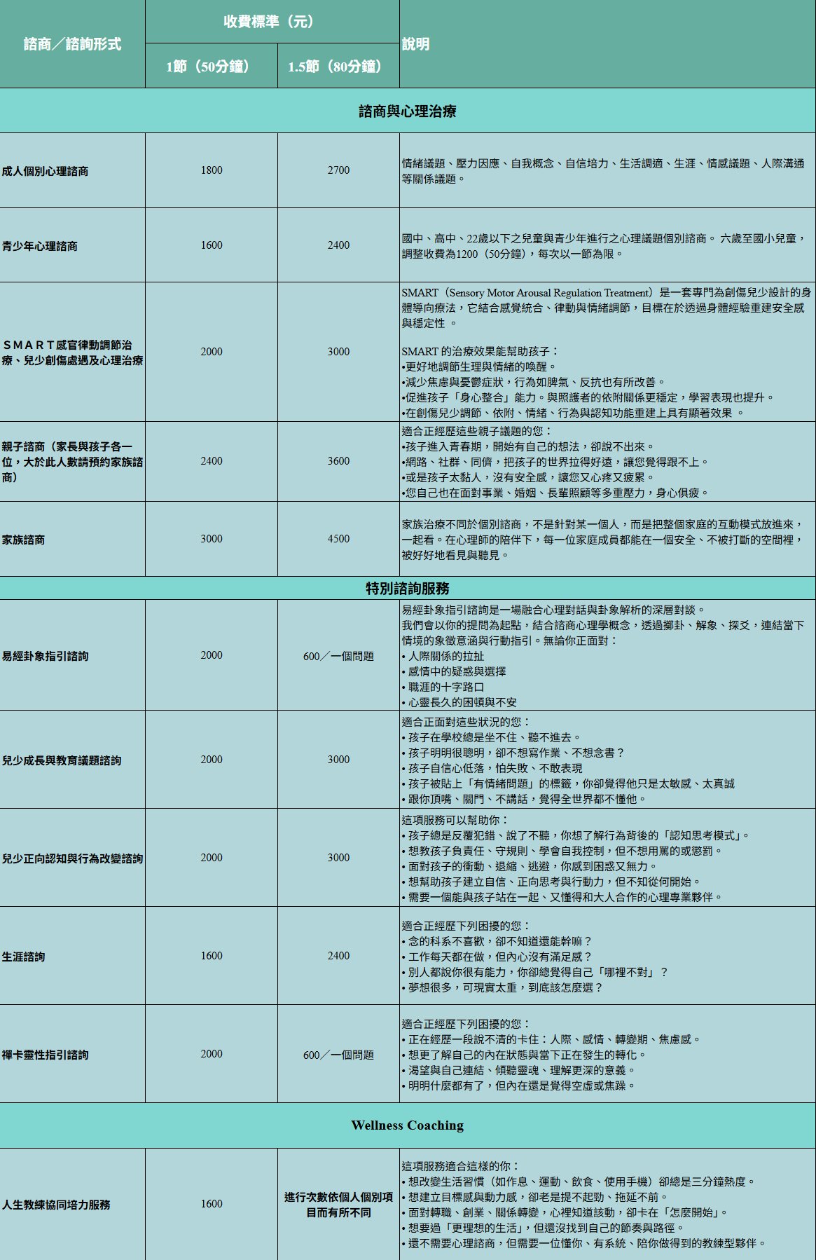 OurServiceInCostSheet